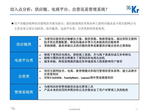 个人消费热潮下，互联网社区便利店的“小而美”突围之路