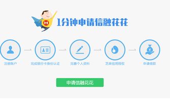 信用变现新纪元 “信融花花”正式上线，开启个人互联网服务新风潮